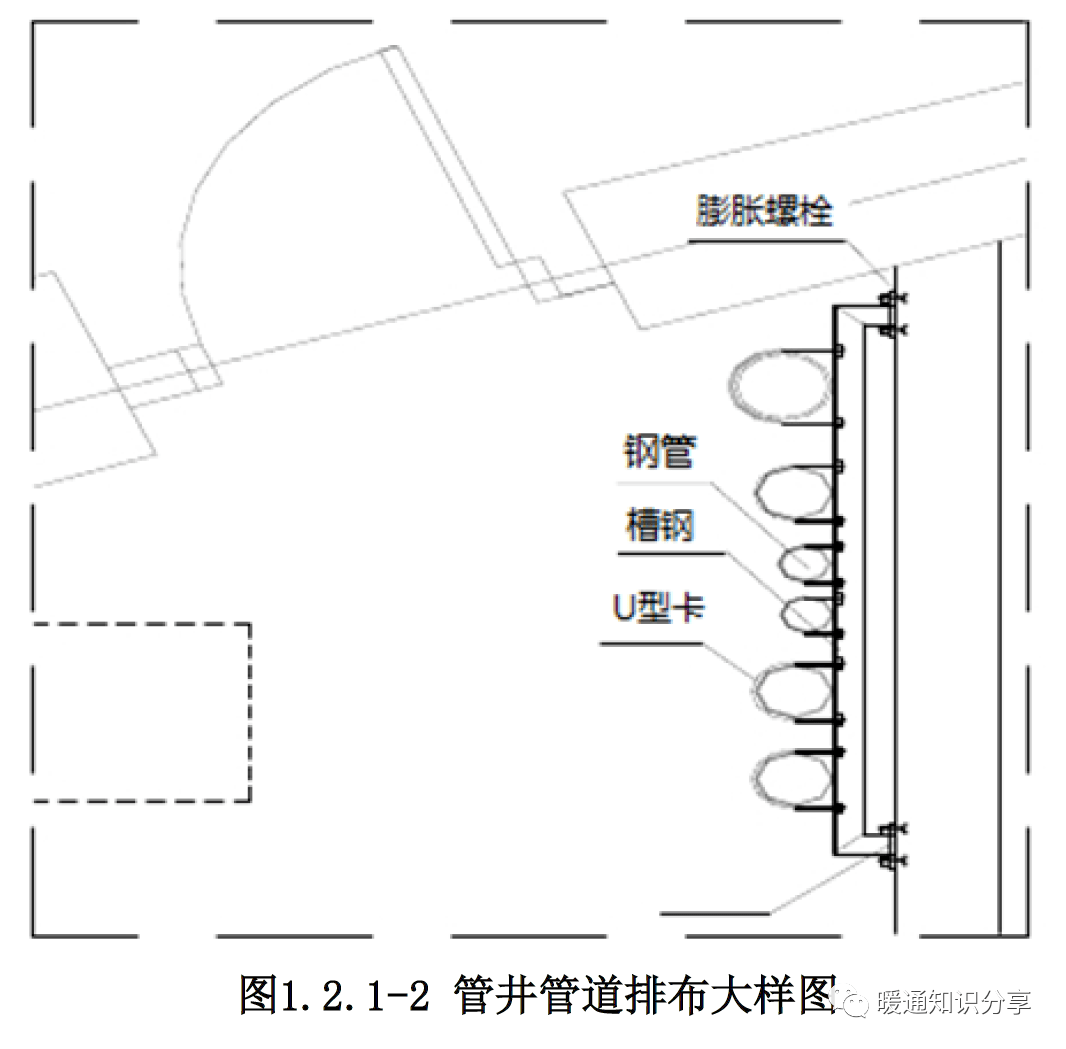 管道預留預埋,管井及支架安裝做法|附節點_套管