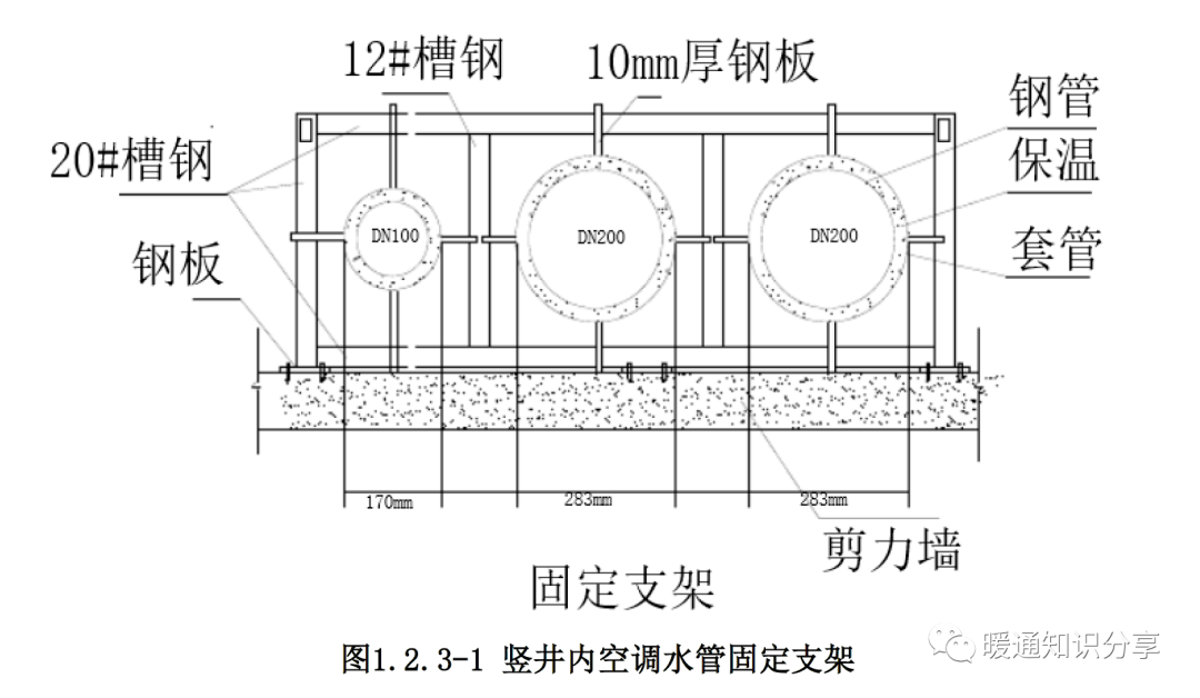 管道預留預埋,管井及支架安裝做法|附節點_套管