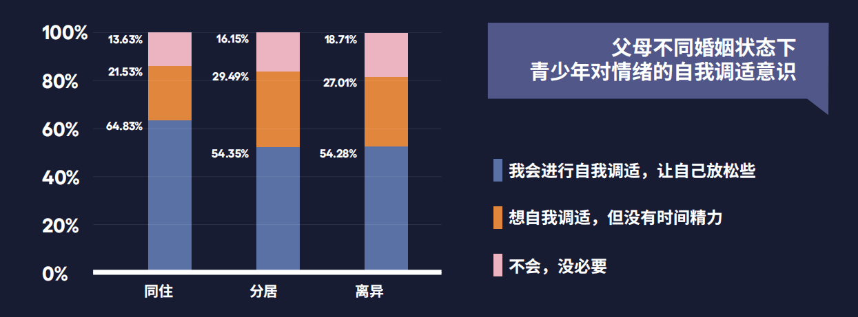 心理健康调查2285的青少年有过抑郁情绪七成表示疫情影响其心理状态