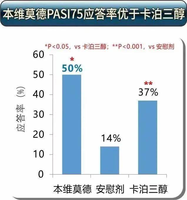 矚目銀屑病新星本維莫德首進醫保目錄外用治療將迎新變革