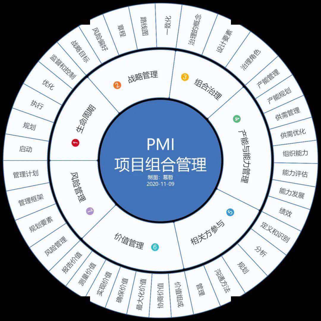 project子項目之間任務關聯_wms和erp和pos之間關聯_project子項目之間任務關聯
