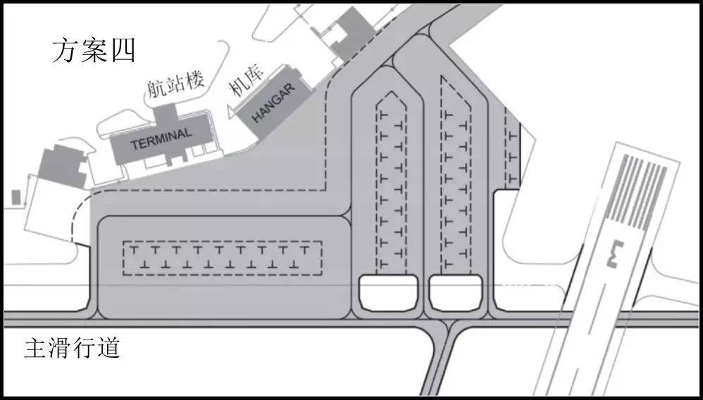 停机位轴线一部分与滑行道平行,另一部分与滑行道垂直,共分3个双排