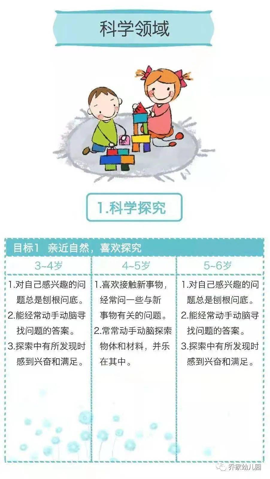 在幼儿园教育及家庭教育中,每个年龄段的孩子要掌握哪些基本能力,体验