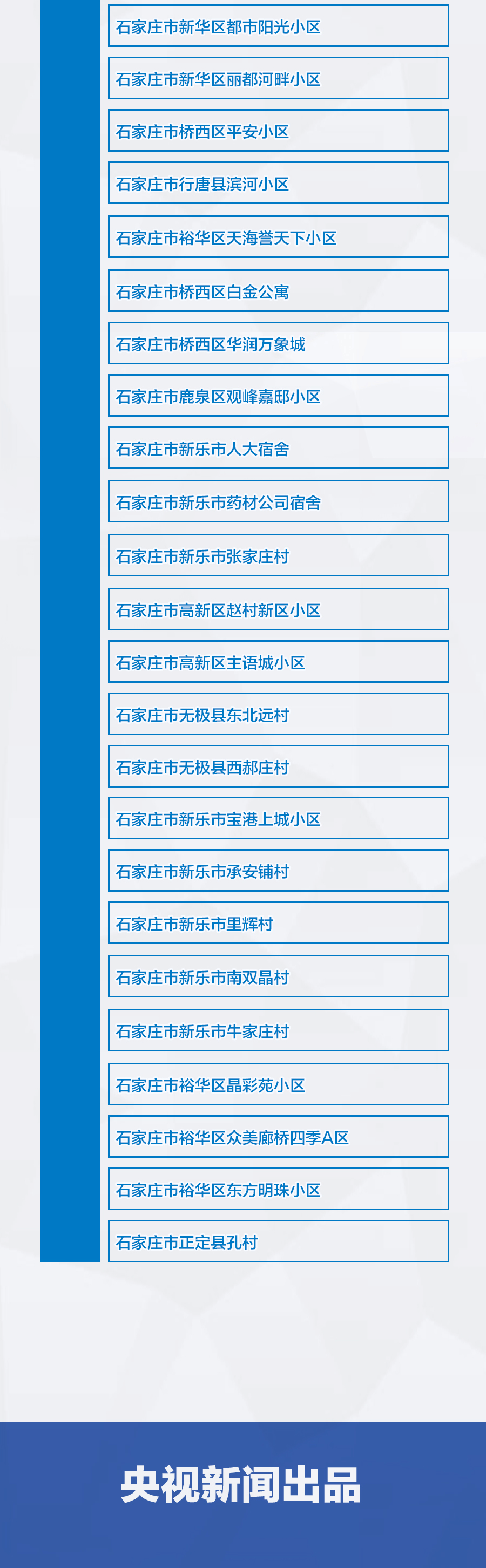  疫情最新情况中高风险地区有哪些城市名单(高风险区域最新名单)