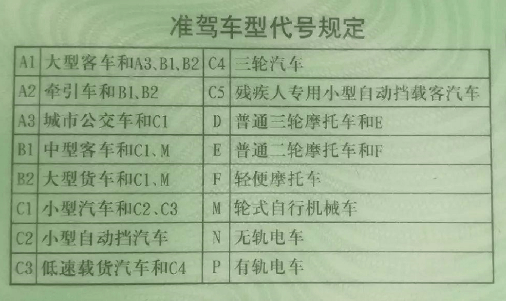 机动车载运爆炸物品,易燃易爆化学物品以及剧毒,放射性等危险物品