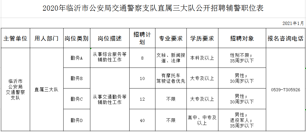 直屬三大隊公開招聘輔警職位表