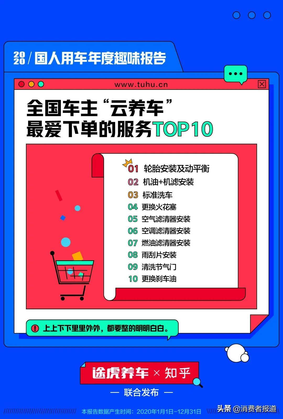 途虎x知乎2020国人用车年度趣味报告 中国车主 上云 速度逐年加快