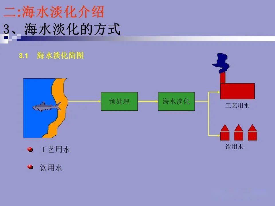 膜分离海水淡化图片