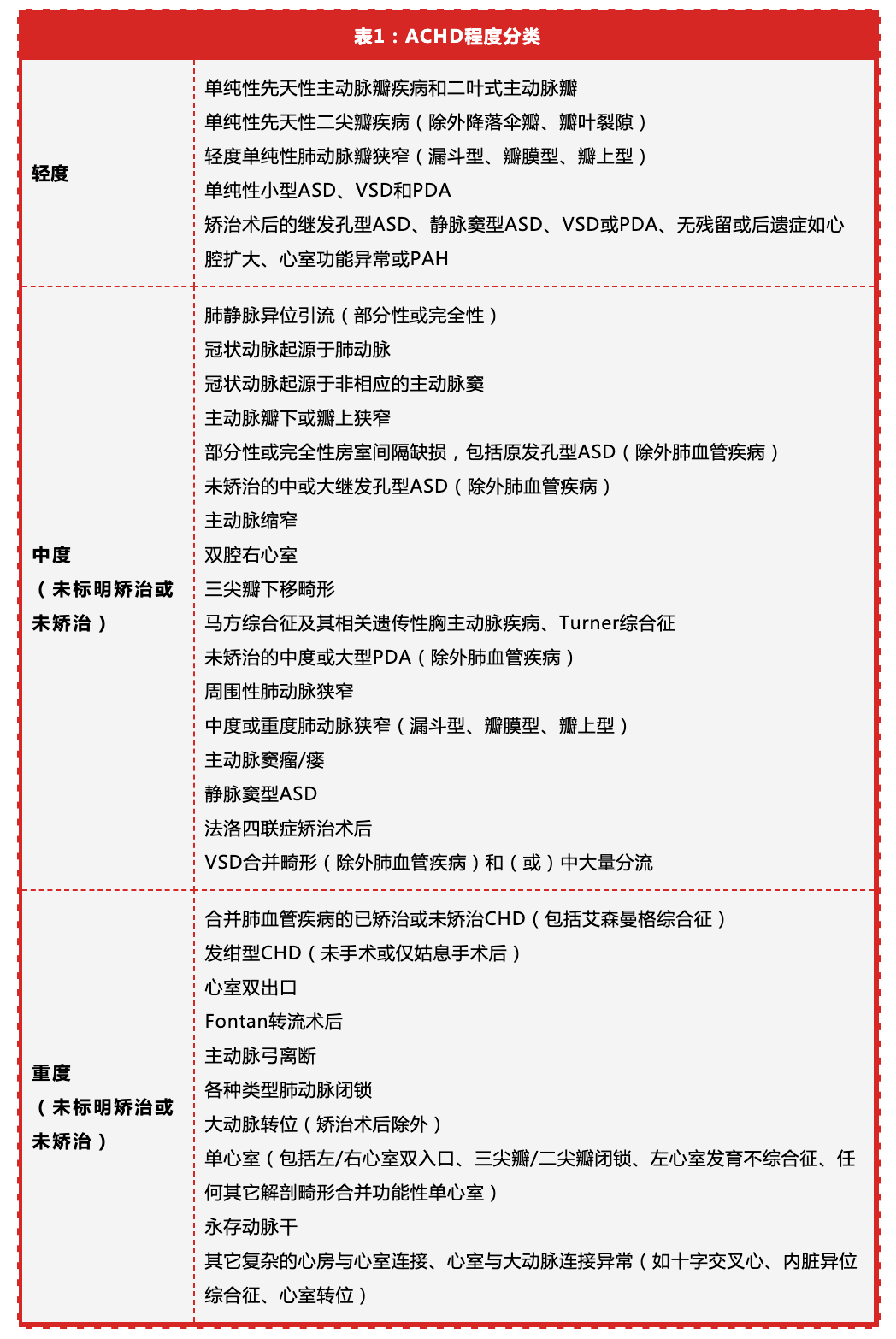 先天性心脏病分类表格图片