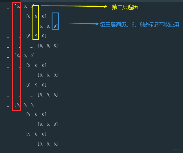 回溯算法 | 追憶那些年曾難倒我們的八皇后問題