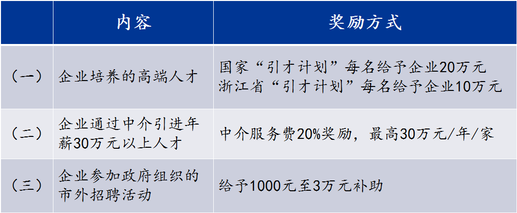 【人才新政速览④】加强紧缺型人才使用和发挥企业引才主体作用政策解析_给予