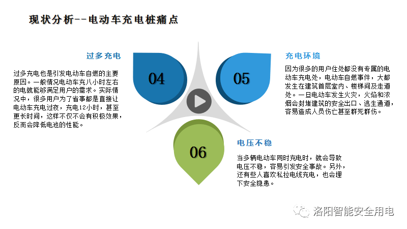 充電樁智慧用電平臺管理