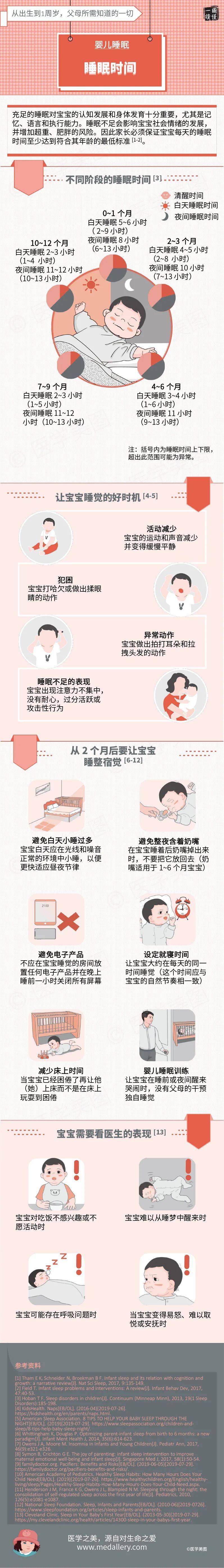 一圖讀懂丨嬰兒睡眠之睡眠時間