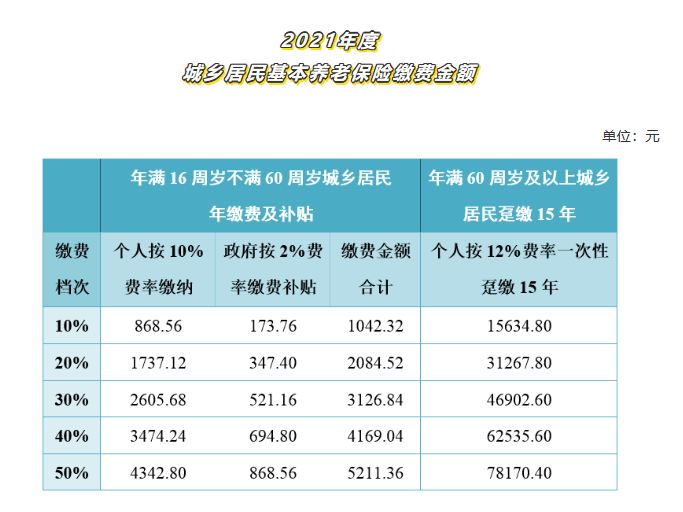 社保累计缴费是什么意思_社保累计缴费_缴费社保累计怎么查询