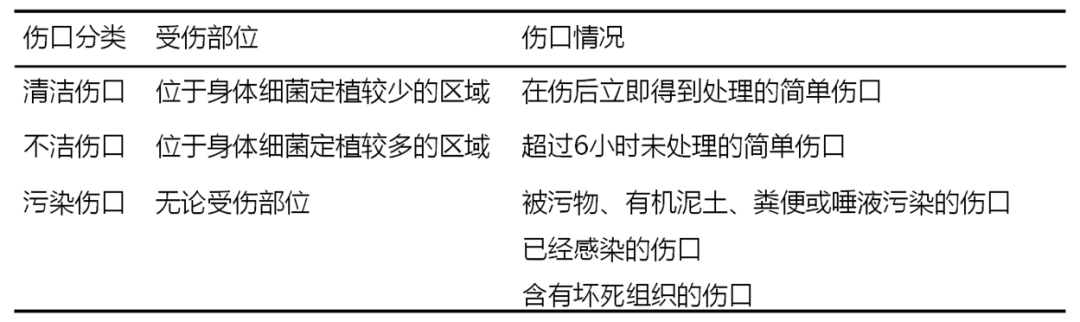 破伤风到底有多可怕?如何预防?一文了解