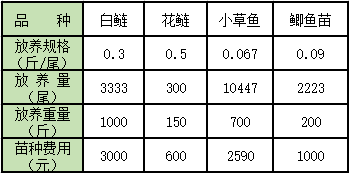 大北农8106膨化料配方先进,营养全面,使用进口布勒设备生产,饲料熟化