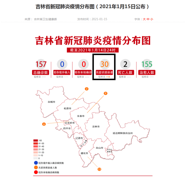 疫情情况通报中,中国吉林网记者注意到,除其中1例为黑龙江省绥化市