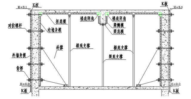 铝模c槽原理图图片