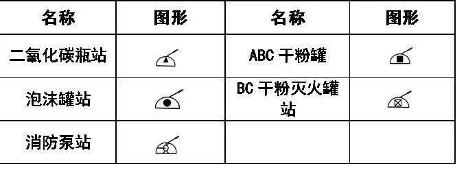 超全cad圖例符號畫法大全乾貨滿滿