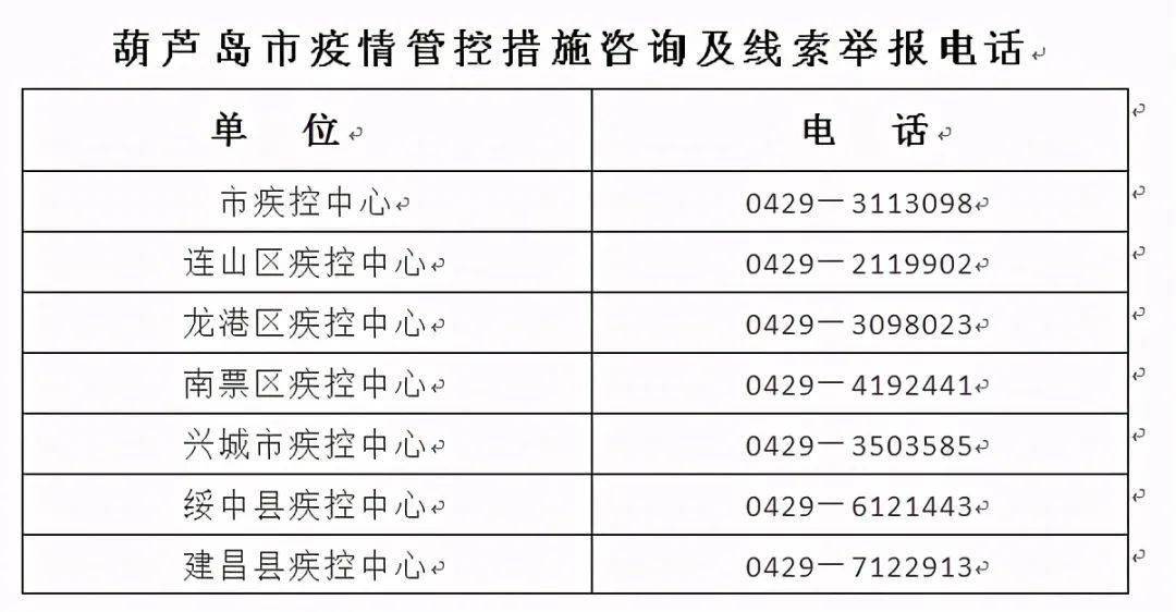 关于国内新冠肺炎疫情中高风险地区最新情况的通报