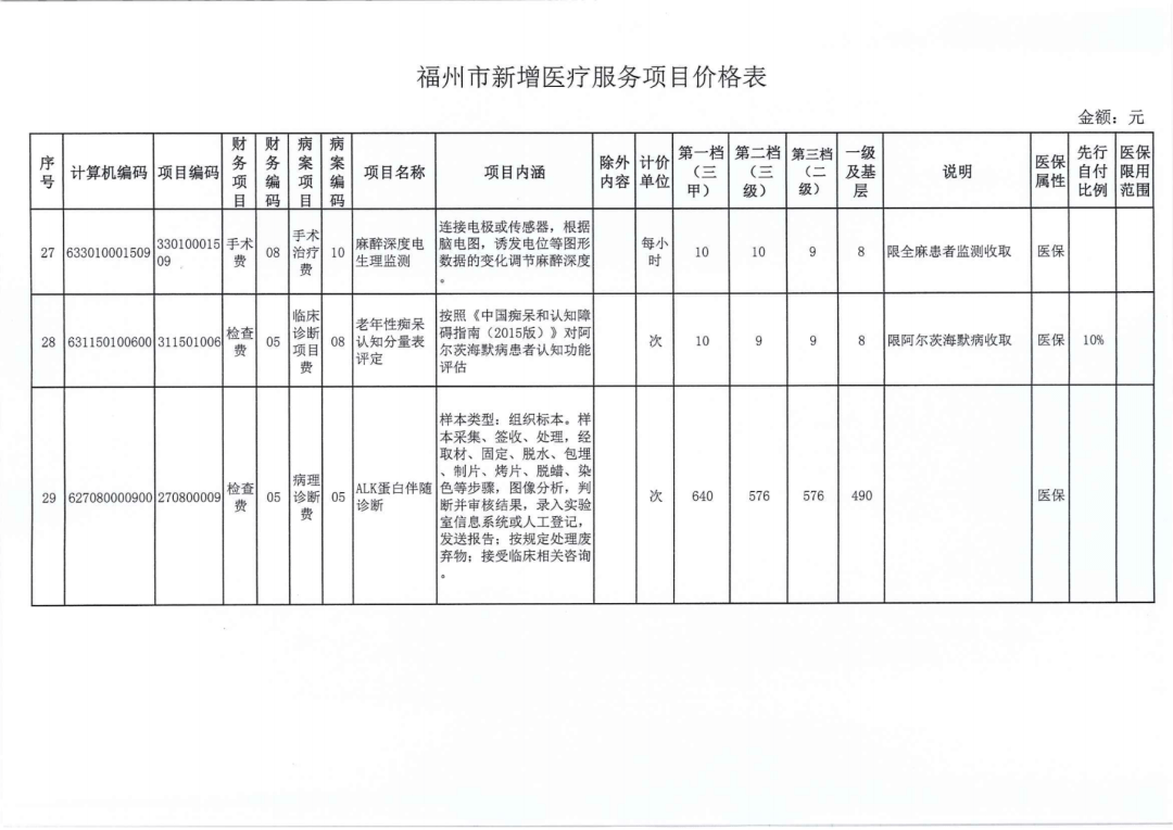 福州最新发布！价格有变！