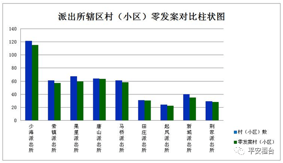 桓台的GDP(2)