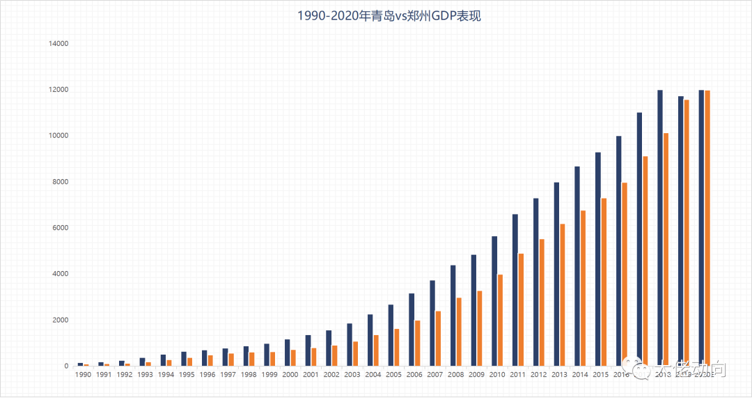 1990到现在各市gdp_1990年中国主要城市GDP一览(2)