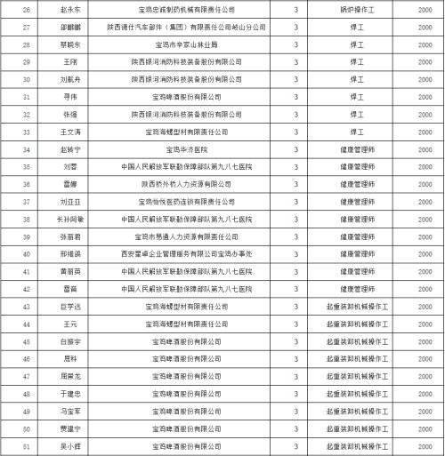 宝鸡2021常住人口_宝鸡常住人口折线图(3)