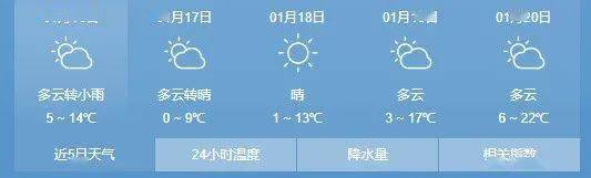 【温馨提示】永州气温直降10℃！注意防寒保暖