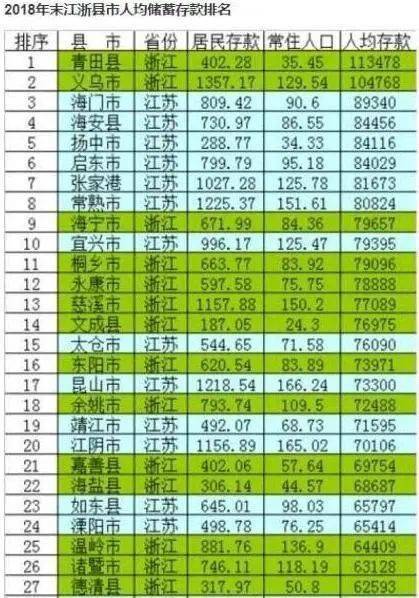县人均存款_银行存款日记账
