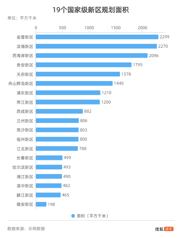 浦东新区人口多少_惠南榜上有名 浦东街镇人口之最