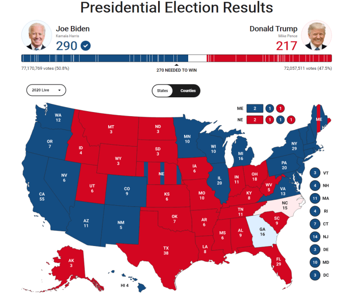 美大选投票数据线怎么看