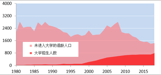 历年年人口普查数据_人口普查数据(3)