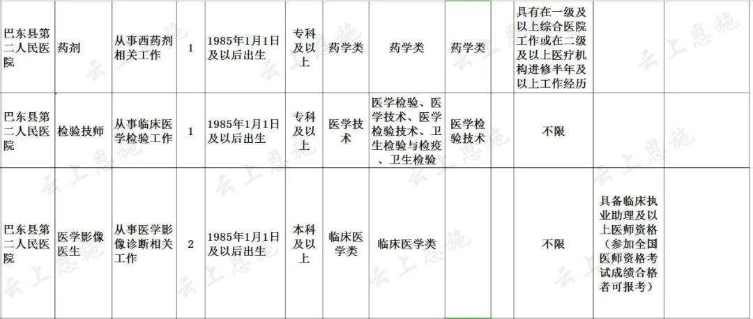 2021恩施人口_恩施大峡谷图片
