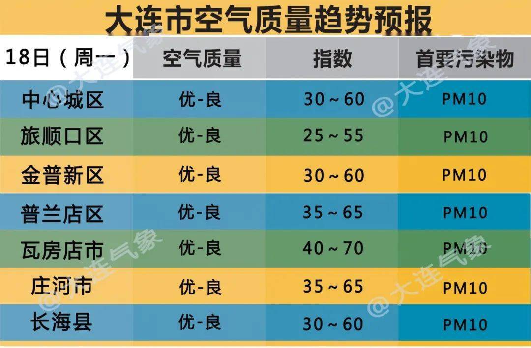 2021大连各区人口_大连各区划分图(3)