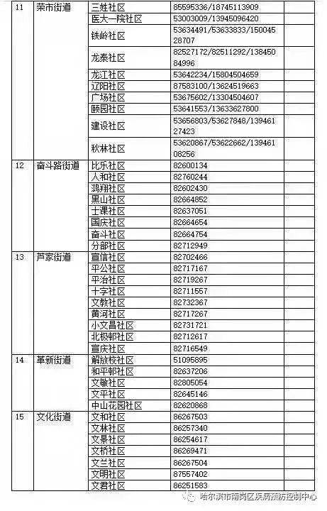 南岗区人口数_哈尔滨南岗区