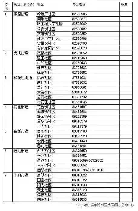 南岗区人口数_哈尔滨南岗区