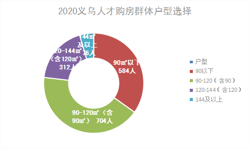 义乌市2020年人口数据_义乌市外籍人口比例图