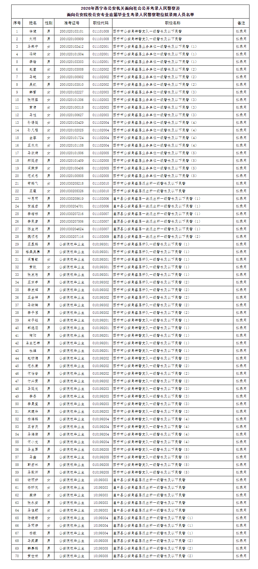 青海人口多少_青海总人口数多少人,2018年青海人口数量统计 最新(3)