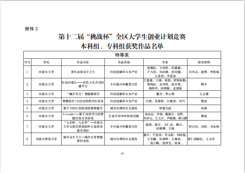 挑战杯大学生创业大赛报名流程 a28a76715f944ab0978af8e906d44a81.png