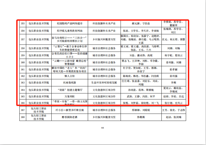 挑战杯大学生创业大赛时间安排 a413a91ce05144d19a752425b6843d8f.png