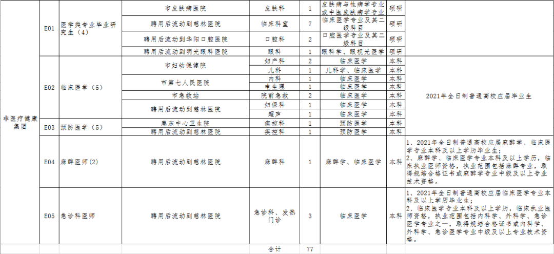 余姚2021人口_余姚北站图片