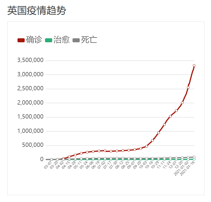 鼠疫去掉欧洲多少人口_欧洲多少人口(2)