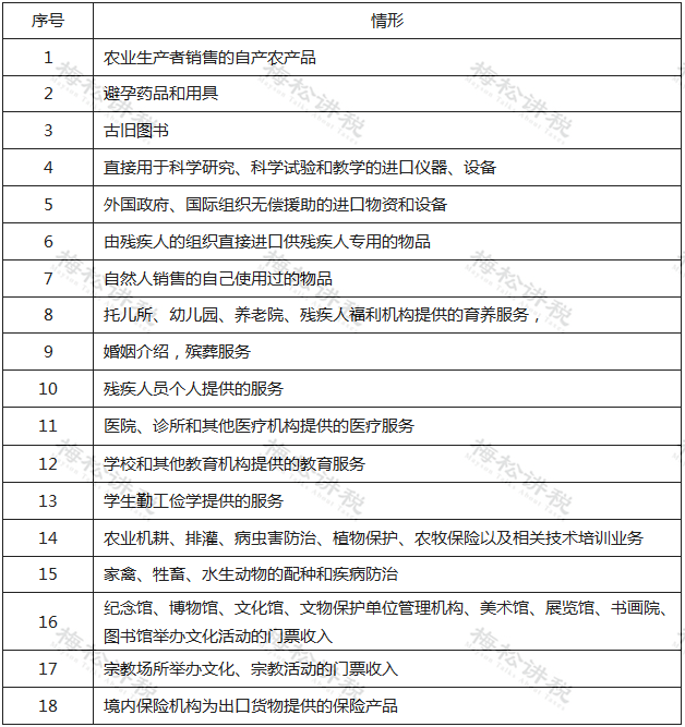 公民交税计入GDP_中华人民共和国个人所得税法 公民每月收入不超过3500元,不需交税,超过3500的部分为全月应纳税所(3)