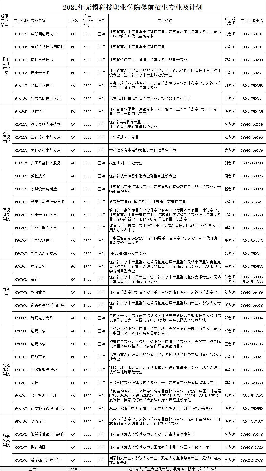 无锡学院2021招生简章图片