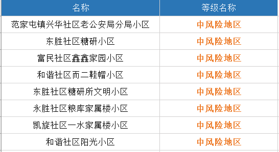 2021年长春公主岭gdp_志在必得 未来5年,这些城市GDP都要破万亿 长春(2)