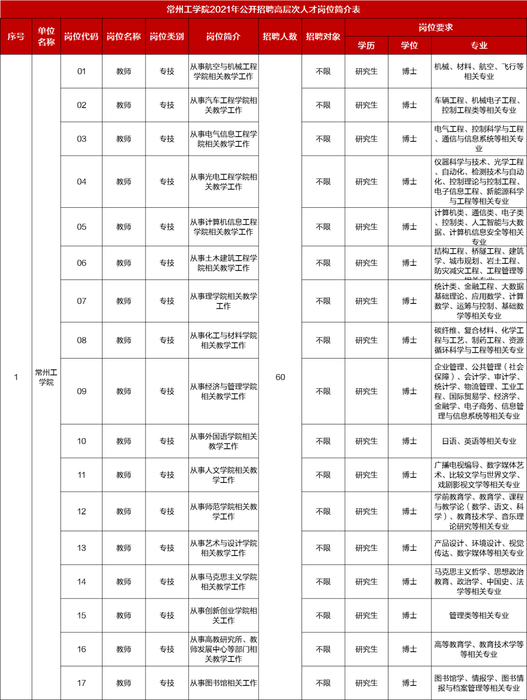 常州工学院招聘_常州工学院(5)