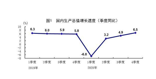 中国2020年一二季度g_中国一二季度出口图片