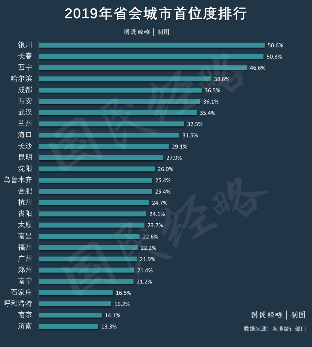 中国双子星城市gdp_中国城市地图(3)