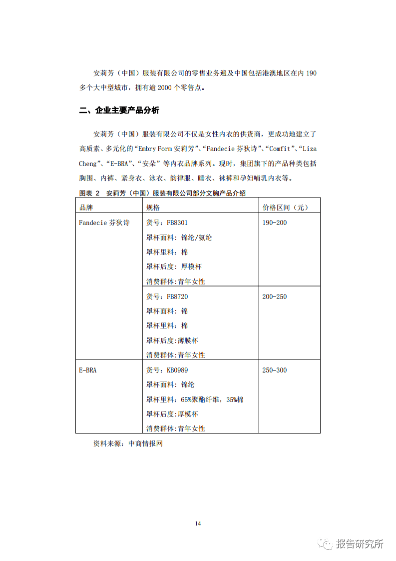 内衣巡店报告_督导巡店报告表模板